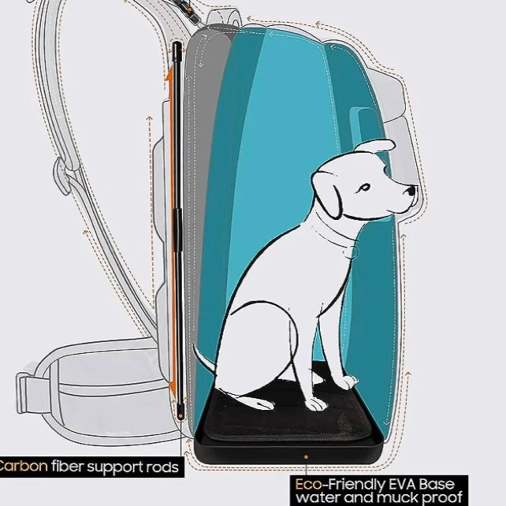 ROCCOPET Dog Carrier Backpack, Pet Carrier
